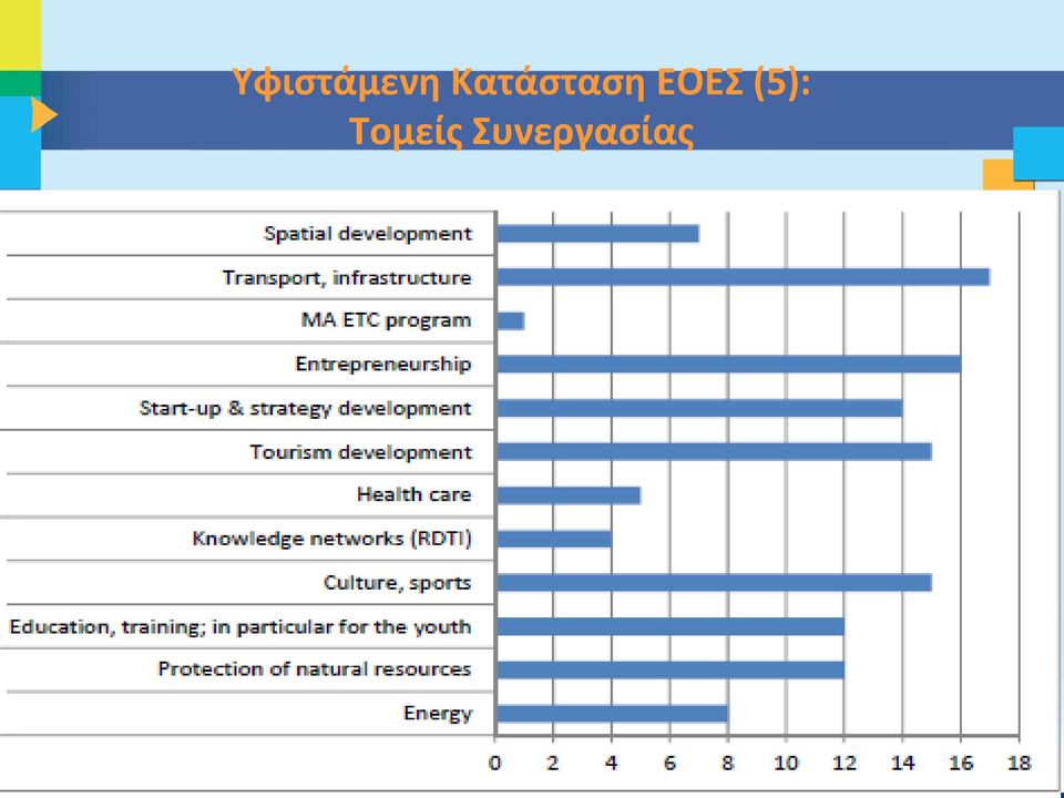 ΕΟΕΣ (5):