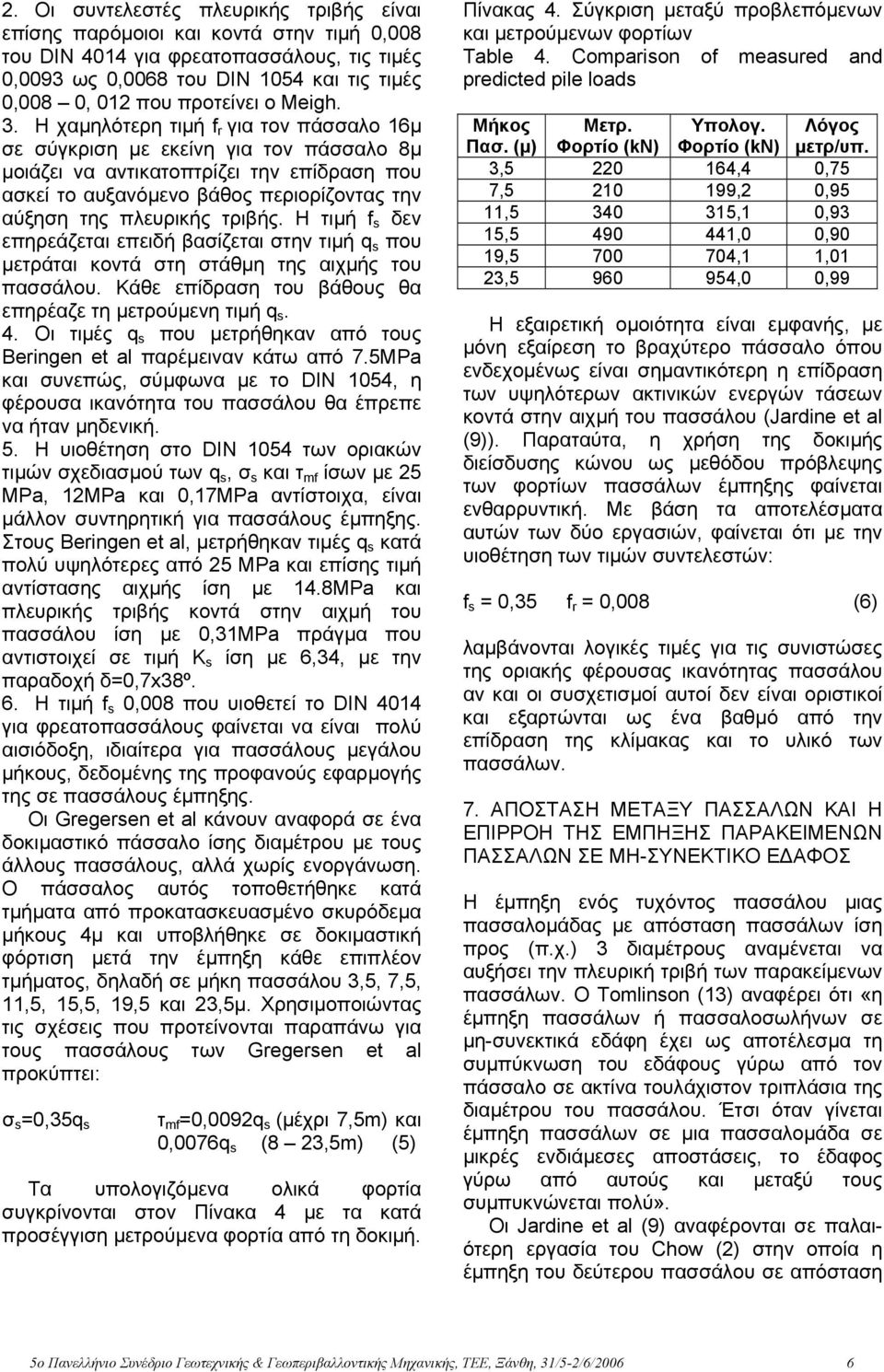 Η χαµηλότερη τιµή f r για τον πάσσαλο 16µ σε σύγκριση µε εκείνη για τον πάσσαλο 8µ µοιάζει να αντικατοπτρίζει την επίδραση που ασκεί το αυξανόµενο βάθος περιορίζοντας την αύξηση της πλευρικής τριβής.