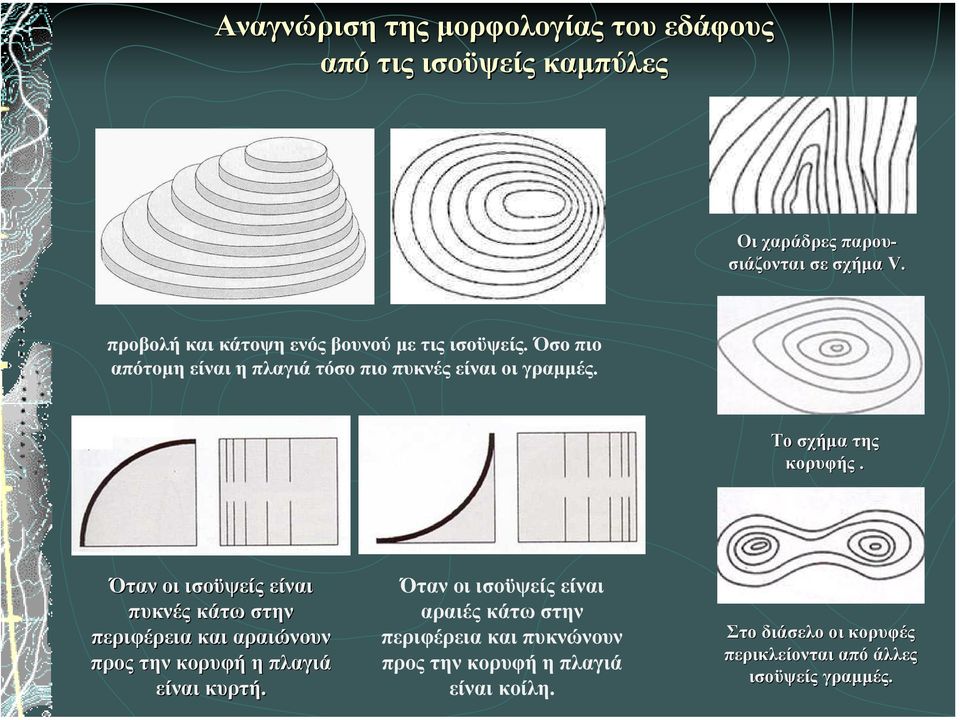Το σχήµα της κορυφής. Όταν οι ισοϋψείς είναι πυκνές κάτω στην περιφέρεια και αραιώνουν προς την κορυφή η πλαγιά είναι κυρτή.