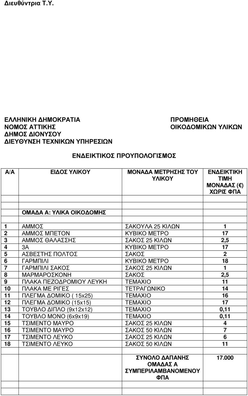 1 2 ΑΜΜΟΣ ΜΠΕΤΟΝ ΚΥΒΙΚΟ ΜΕΤΡΟ 17 3 ΑΜΜΟΣ ΘΑΛΑΣΣΗΣ ΣΑΚΟΣ 25 ΚΙΛΩΝ 2,5 4 3Α ΚΥΒΙΚΟ ΜΕΤΡΟ 17 5 ΑΣΒΕΣΤΗΣ ΠΟΛΤΟΣ ΣΑΚΟΣ 2 6 ΓΑΡΜΠΙΛΙ ΚΥΒΙΚΟ ΜΕΤΡΟ 18 7 ΓΑΡΜΠΙΛΙ ΣΑΚΟΣ ΣΑΚΟΣ 25 ΚΙΛΩΝ 1 8 ΜΑΡΜΑΡΟΣΚΟΝΗ