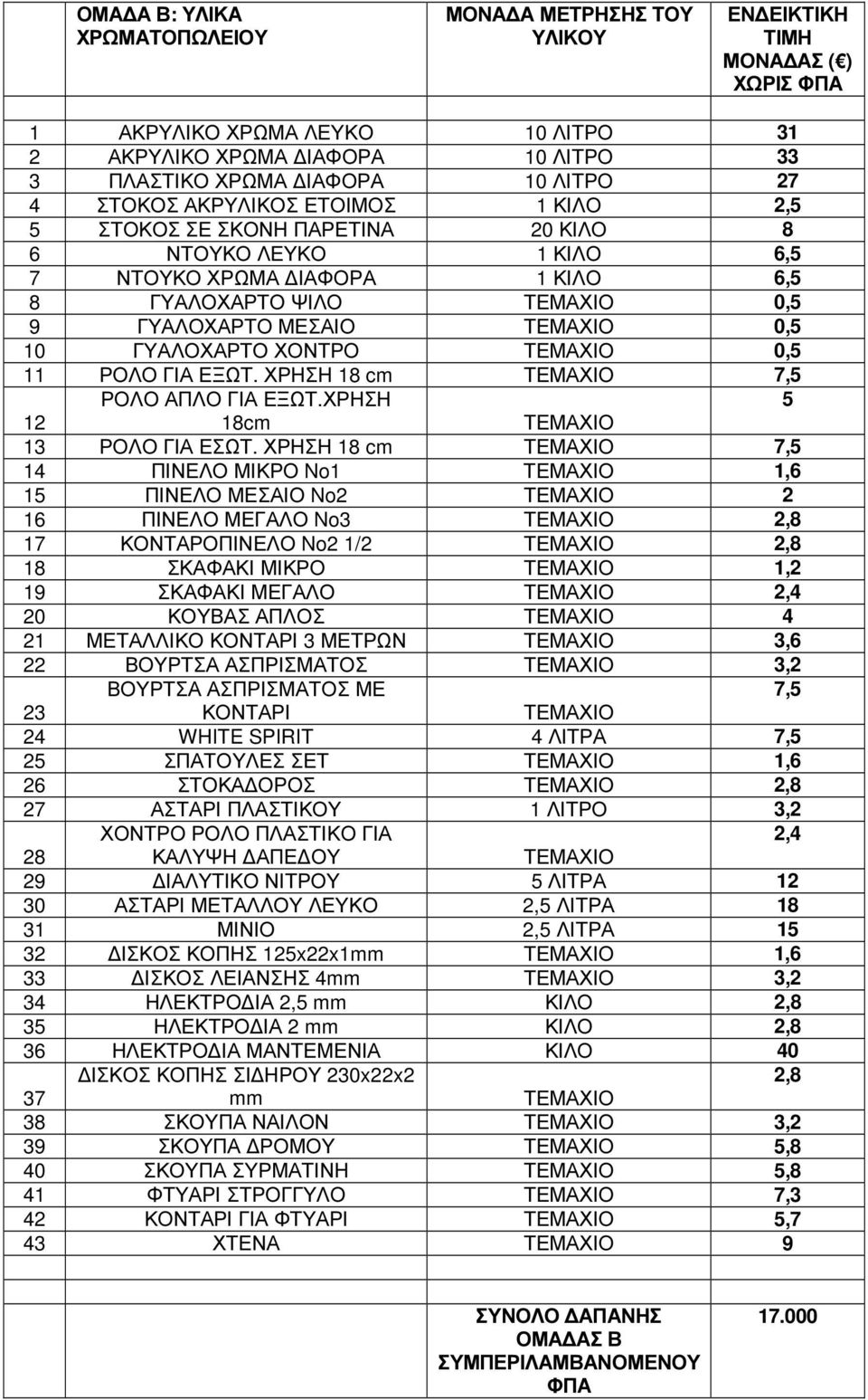 ΧΡΗΣΗ 18 cm ΤΕΜΑΧΙΟ 7,5 ΡΟΛΟ ΑΠΛΟ ΓΙΑ ΕΞΩΤ.ΧΡΗΣΗ 5 12 18cm ΤΕΜΑΧΙΟ 13 ΡΟΛΟ ΓΙΑ ΕΣΩΤ.