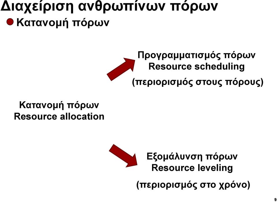 scheduling (περιορισμός στους πόρους)