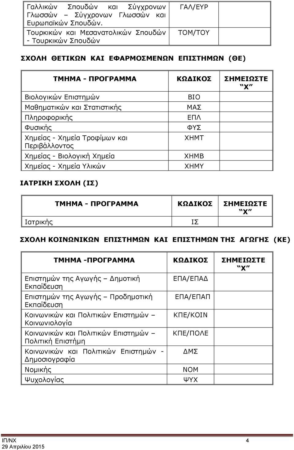 Στατιστικής Πληροφορικής Φυσικής Χημείας - Χημεία Τροφίμων και Περιβάλλοντος Χημείας - Βιολογική Χημεία Χημείας - Χημεία Υλικών ΙΑΤΡΙΚΗ ΣΧΟΛΗ (ΙΣ) ΒΙΟ ΜΑΣ ΕΠΛ ΦΥΣ ΧΗΜΤ ΧΗΜΒ ΧΗΜΥ Ιατρικής ΤΜΗΜΑ -