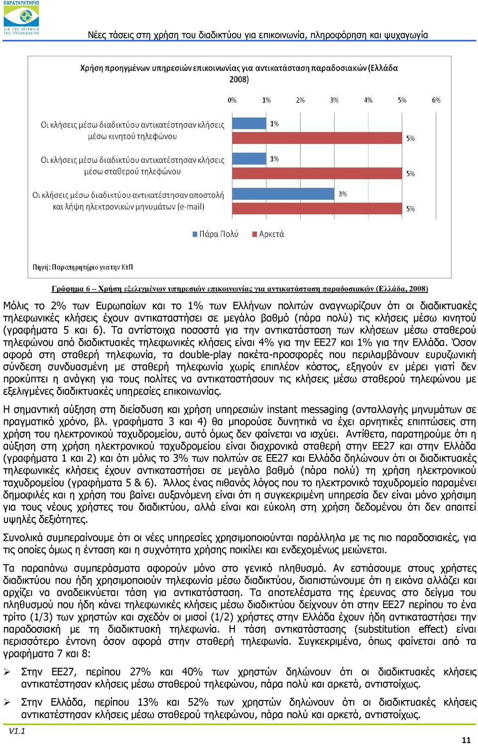 Τα αντίστοιχα ποσοστά για την αντικατάσταση των κλήσεων μέσω σταθερού τηλεφώνου από διαδικτυακές τηλεφωνικές κλήσεις είναι 4% για την ΕΕ27 και 1% για την Ελλάδα.