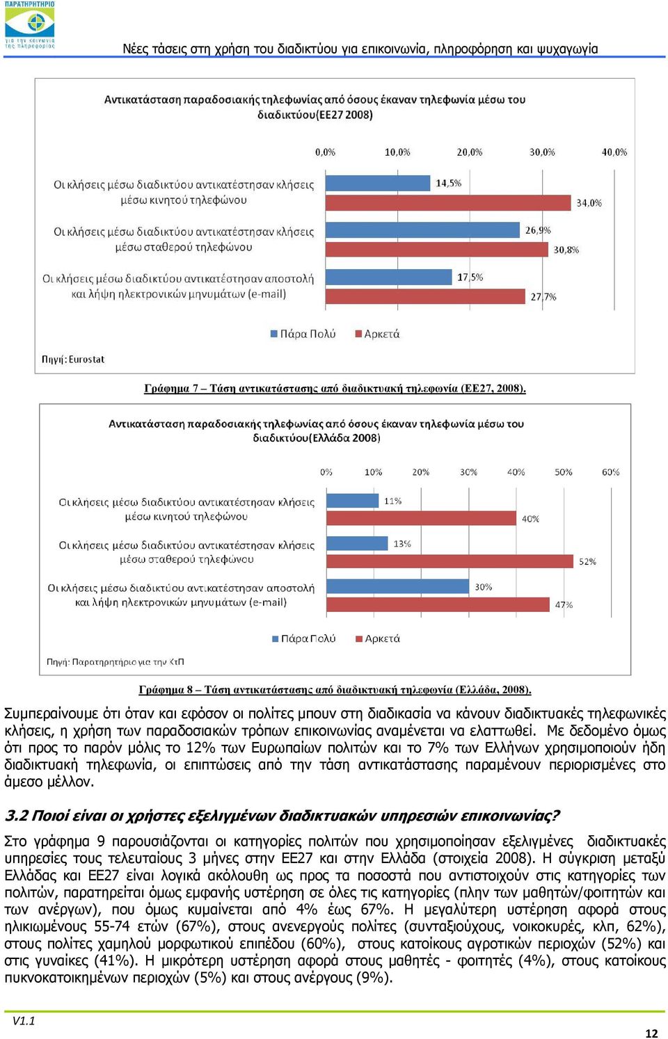 Με δεδομένο όμως ότι προς το παρόν μόλις το 12% των Ευρωπαίων πολιτών και το 7% των Ελλήνων χρησιμοποιούν ήδη διαδικτυακή τηλεφωνία, οι επιπτώσεις από την τάση αντικατάστασης παραμένουν περιορισμένες