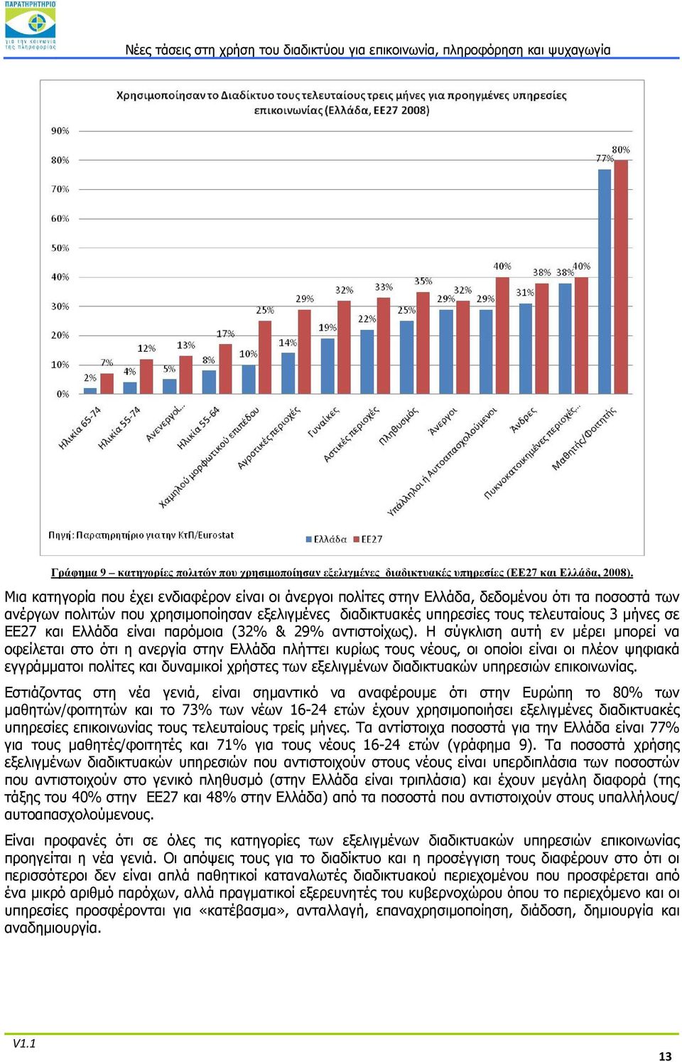 ΕΕ27 και Ελλάδα είναι παρόμοια (32% & 29% αντιστοίχως).