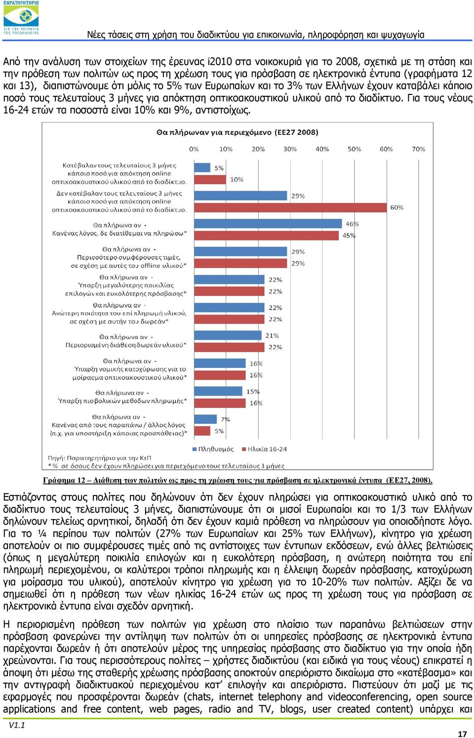 Για τους νέους 16-24 ετών τα ποσοστά είναι 10% και 9%, αντιστοίχως. Γράφημα 12 Διάθεση των πολιτών ως προς τη χρέωση τους για πρόσβαση σε ηλεκτρονικά έντυπα (ΕΕ27, 2008).