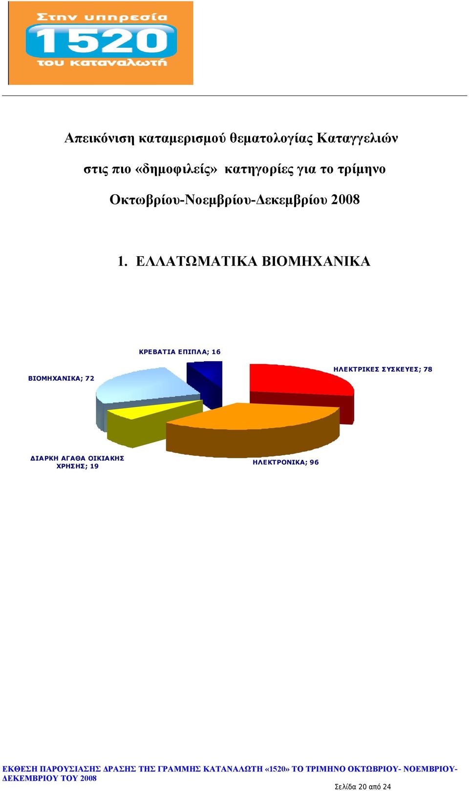 ΕΛΛΑΤΩΜΑΤΙΚΑ ΒΙΟΜΗΧΑΝΙΚΑ ΚΡΕΒΑΤΙΑ ΕΠΙΠΛΑ; 16 ΒΙΟΜΗΧΑΝΙΚΑ; 72 ΗΛΕΚΤΡΙΚΕΣ