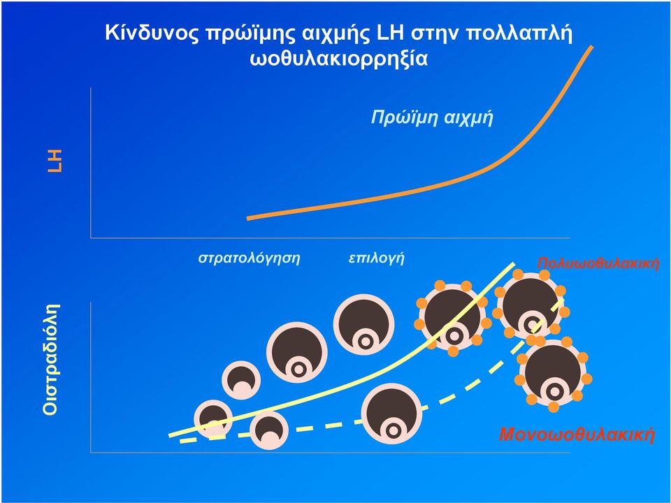 αιχμή LH στρατολόγηση επιλογή