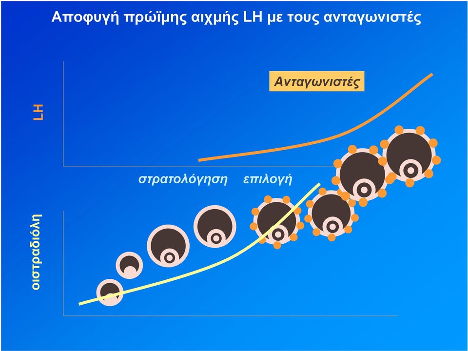 Ανταγωνιστές LH