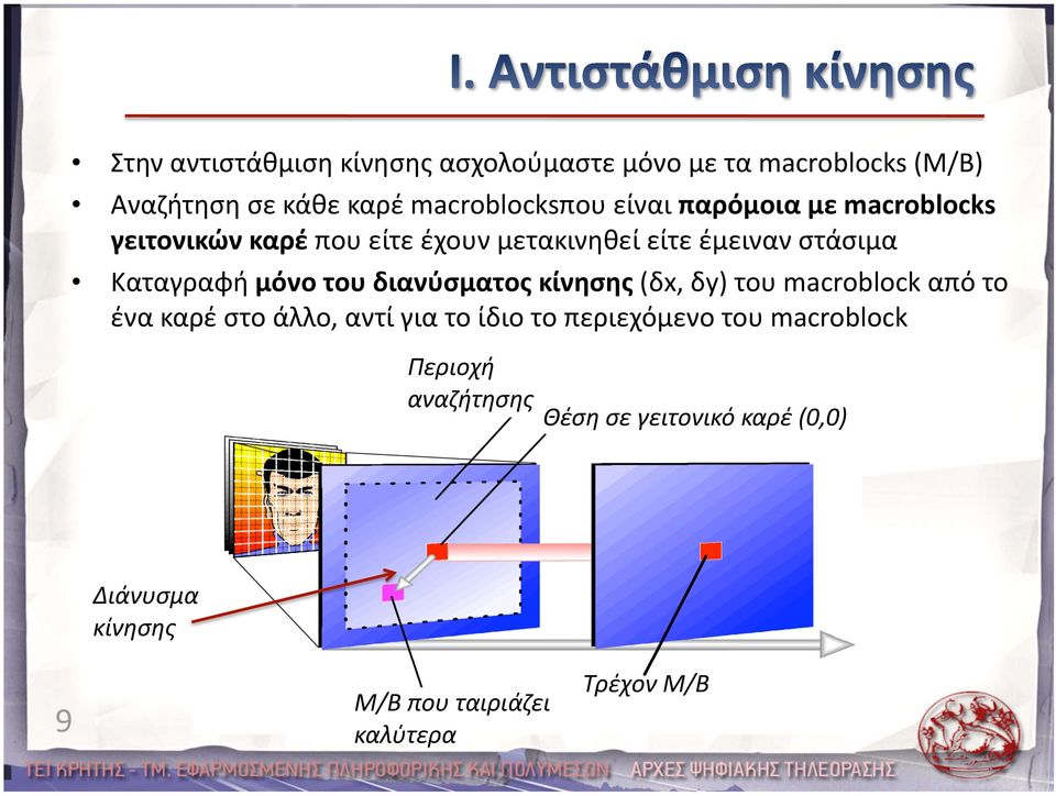 του διανύσματος κίνησης (δx, δy) του macroblock από το ένα καρέ στο άλλο, αντί για το ίδιο το περιεχόμενο του