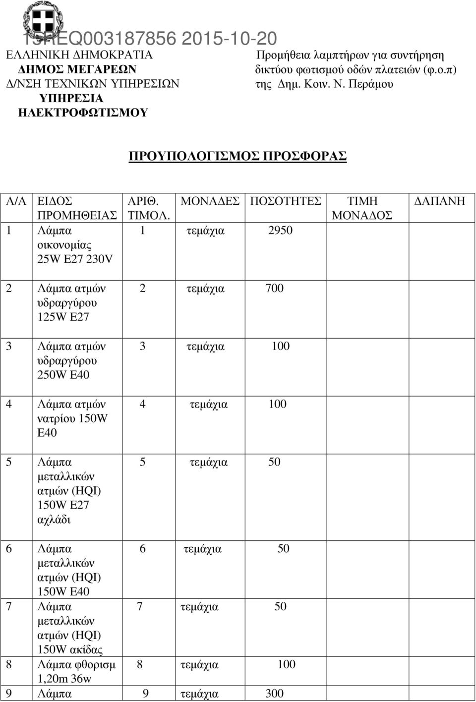 1 τεµάχια 2950 ΤΙΜΗ ΜΟΝΑ ΟΣ ΑΠΑΝΗ 2 Λάµπα ατµών υδραργύρου 125W E27 2 τεµάχια 700 3 Λάµπα ατµών υδραργύρου 250W E40 3 τεµάχια 100 4 Λάµπα ατµών νατρίου 150W E40 4