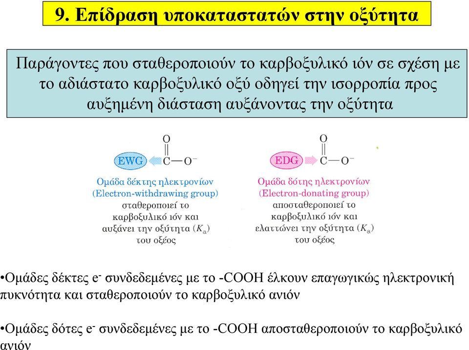 Ομάδες δέκτες e - συνδεδεμένες με το -COOH έλκουν επαγωγικώς ηλεκτρονική πυκνότητα και