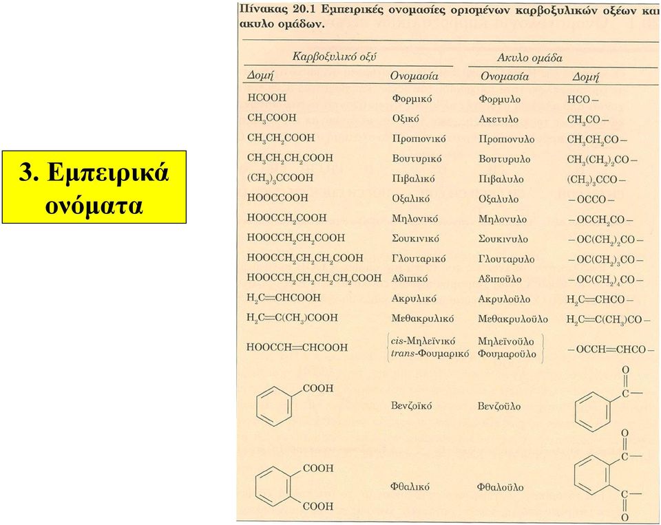 ονόματα