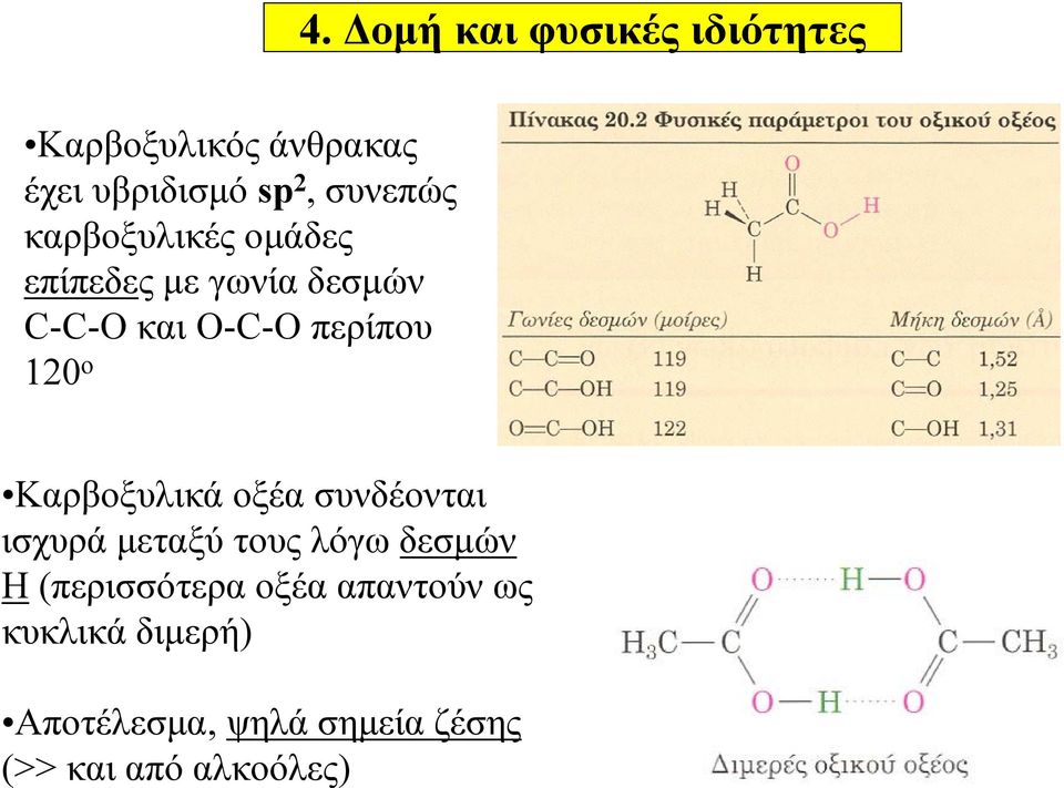 120 ο Καρβοξυλικά οξέα συνδέονται ισχυρά μεταξύ τους λόγω δεσμών Η