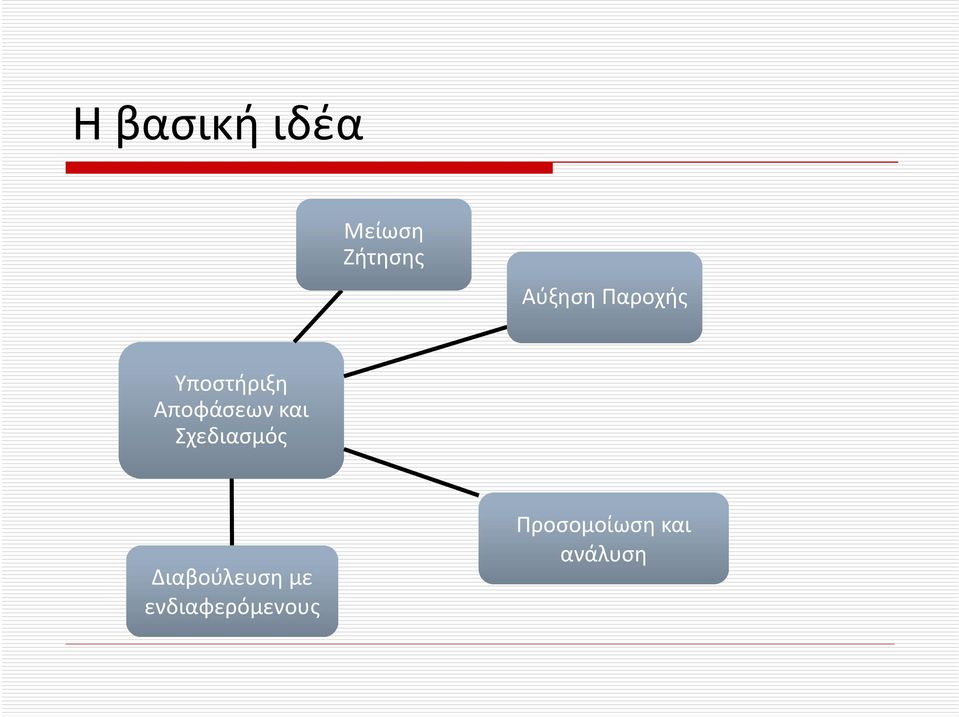 Αποφάσεων και Σχεδιασμός