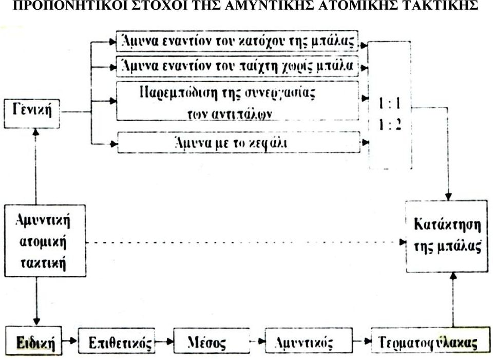 ΑΜΥΝΤΙΚΗΣ