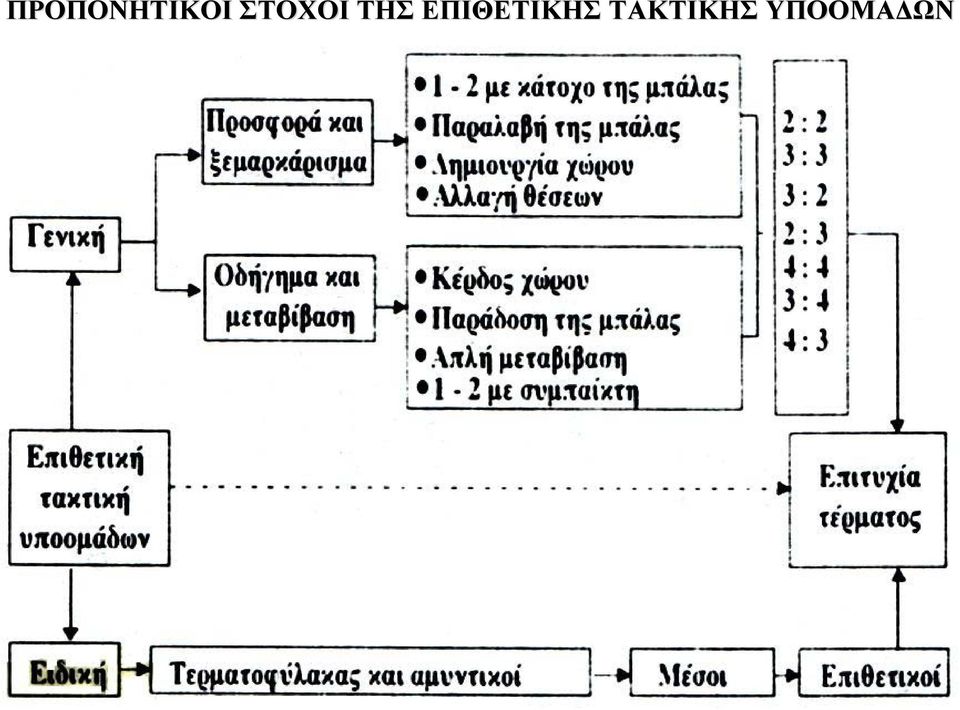 ΕΠΙΘΕΤΙΚΗΣ