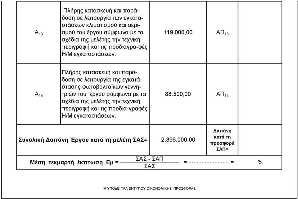 Πλήρης κατασκευή και παράδοση σε λειτουργία της εγκατάστασης φωτοβολταϊκών γεννητριών Α 14 του έργου σύμφωνα με τα 88.