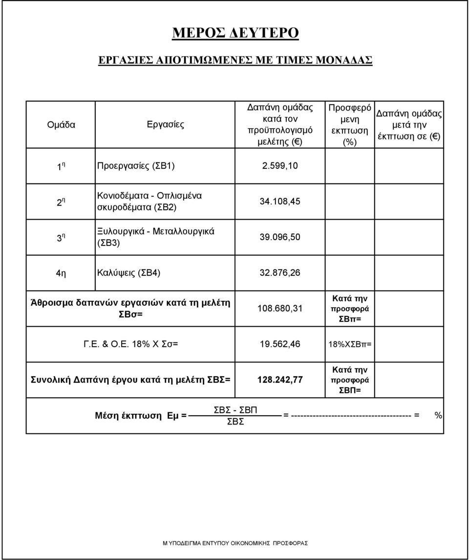 108,45 3 η Ξυλουργικά - Μεταλλουργικά (ΣΒ3) 39.096,50 4η Καλύψεις (ΣΒ4) 32.876,26 Άθροισμα δαπανών εργασιών κατά τη μελέτη ΣΒσ= 108.