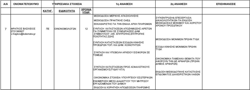 ΕΠΙΤΡΟΠΗΣ,ΕΠΙΤΡΟΠΗΣ ΠΟΙΟΤΗΤΑΣ ΖΩΗΣ ΣΥΝΤΑΞΗ ΚΑΤΑΣΤΑΣΕΩΝ ΕΞΟΔΩΝ ΚΙΝΗΣΗΣ ΠΡΟΕΔΡΩΝ ΤΟΠ. ΚΑΙ ΔΗΜ.