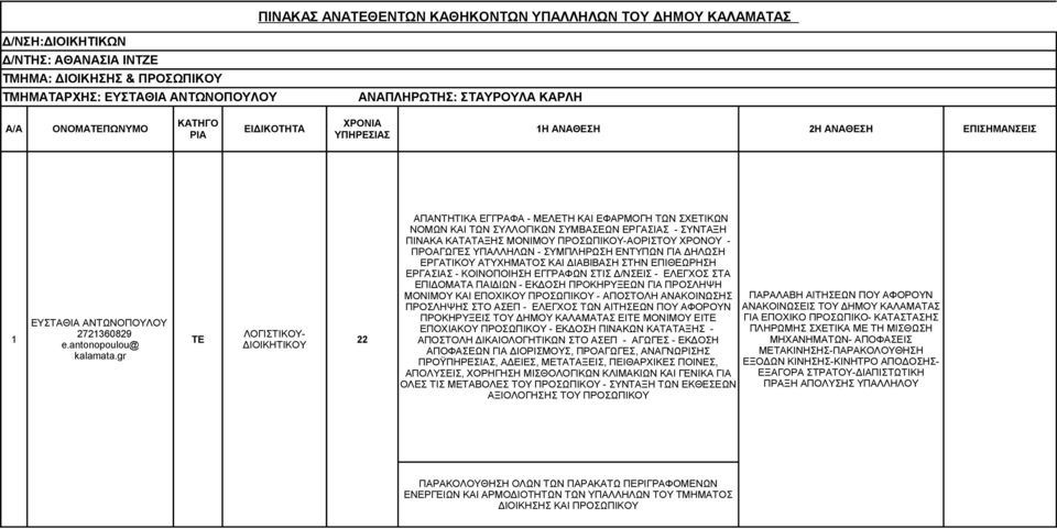 gr ΑΠΑΝΤΗΤΙΚΑ ΕΓΓΡΑΦΑ - ΜΕΛΕΤΗ ΚΑΙ ΕΦΑΡΜΟΓΗ ΤΩΝ ΣΧΕΤΙΚΩΝ ΝΟΜΩΝ ΚΑΙ ΤΩΝ ΣΥΛΛΟΓΙΚΩΝ ΣΥΜΒΑΣΕΩΝ ΕΡΓΑΣΙΑΣ - ΣΥΝΤΑΞΗ ΠΙΝΑΚΑ ΚΑΤΑΤΑΞΗΣ ΜΟΝΙΜΟΥ ΠΡΟΣΩΠΙΚΟΥ-ΑΟΡΙΣΤΟΥ ΧΡΟΝΟΥ - ΠΡΟΑΓΩΓΕΣ ΥΠΑΛΛΗΛΩΝ - ΣΥΜΠΛΗΡΩΣΗ