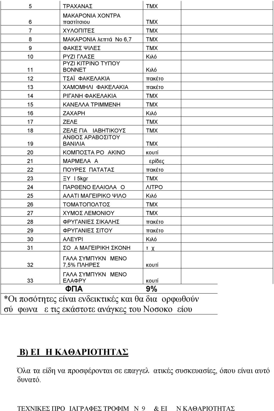 5kgr 24 ΠΑΡΘΕΝΟ ΕΛΑΙΟΛΑΔΟ ΛΙΤΡΟ 25 ΑΛΑΤΙ ΜΑΓΕΙΡΙΚΟ ΨΙΛΟ Κιλό 26 ΤΟΜΑΤΟΠΟΛΤΟΣ 27 ΧΥΜΟΣ ΛΕΜΟΝΙΟΥ 28 ΦΡΥΓΑΝΙΕΣ ΣΙΚΑΛΗΣ πακέτο 29 ΦΡΥΓΑΝΙΕΣ ΣΙΤΟΥ πακέτο 30 ΑΛΕΥΡΙ Κιλό 31 ΣΟΔΑ ΜΑΓΕΙΡΙΚΗ ΣΚΟΝΗ τμχ 32 33