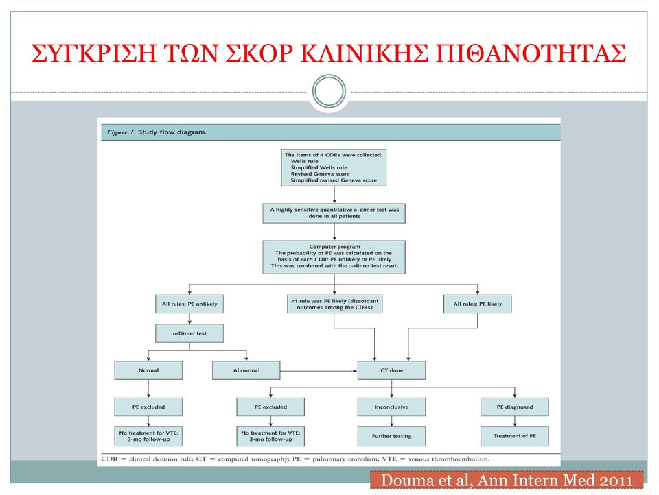 ΠΙΘΑΝΟΤΗΤΑΣ Douma