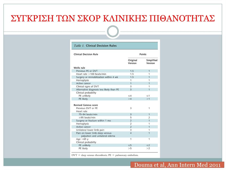 ΠΙΘΑΝΟΤΗΤΑΣ Douma