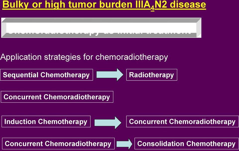Chemotherapy Radiotherapy Concurrent Chemoradiotherapy Induction