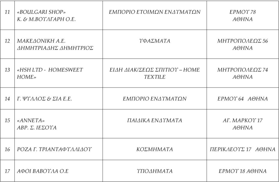 «HSH LTD HOMESWEET HOME» ΕΙΔΗ ΔΙΑΚ/ΣΕΩΣ ΣΠΙΤΙΟΥ HOME TEXTILE ΜΗΤΡΟΠΟΛΕΩΣ 74 14 Γ. ΨΥΛΛΟΣ & ΣΙΑ Ε.Ε. ΕΜΠΟΡΙΟ ΕΝΔΥΜΑΤΩΝ ΕΡΜΟΥ 64 15 «ΑΝΝΕΤΑ» ΑΒΡ.