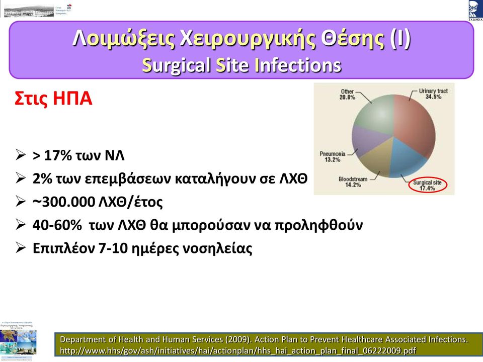 000 ΛΧΘ/έτος 40-60% των ΛΧΘ θα μπορούσαν να προληφθούν Επιπλέον 7-10 ημέρες νοσηλείας Department of