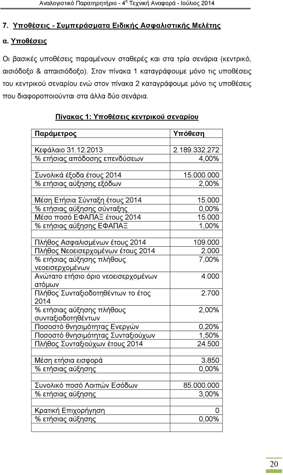 Πίνακας 1: Υποθέσεις κεντρικού σεναρίου Παράμετρος Υπόθεση Κεφάλαιο 31.12.2013 2.189.332.272 % ετήσιας απόδοσης επενδύσεων 4,00% Συνολικά έξοδα έτους 2014 15.000.