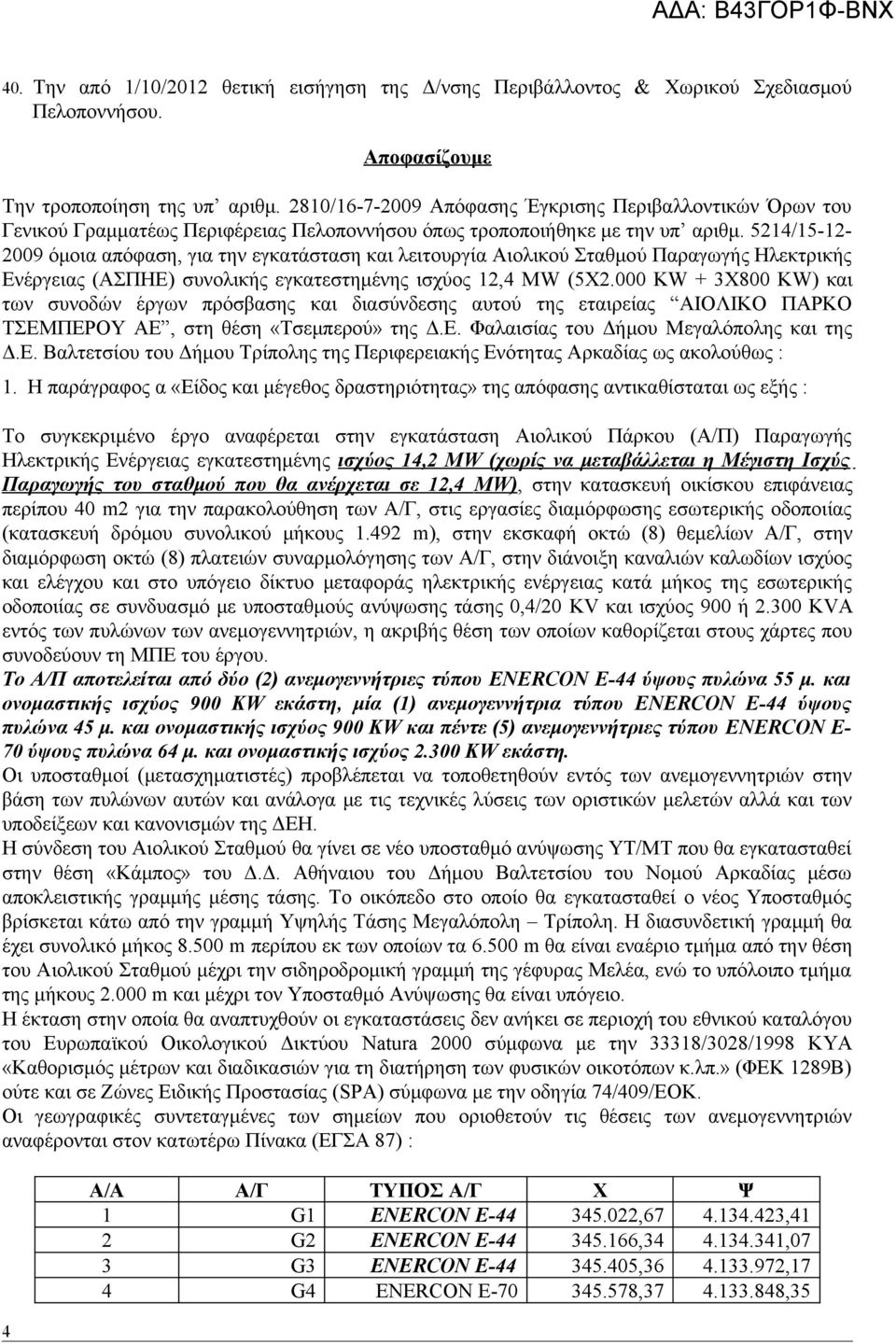 5214/15-12- 2009 όμοια απόφαση, για την εγκατάσταση και λειτουργία Αιολικού Σταθμού Παραγωγής Ηλεκτρικής Ενέργειας (ΑΣΠΗΕ) συνολικής εγκατεστημένης ισχύος 12,4 ΜW (5Χ2.