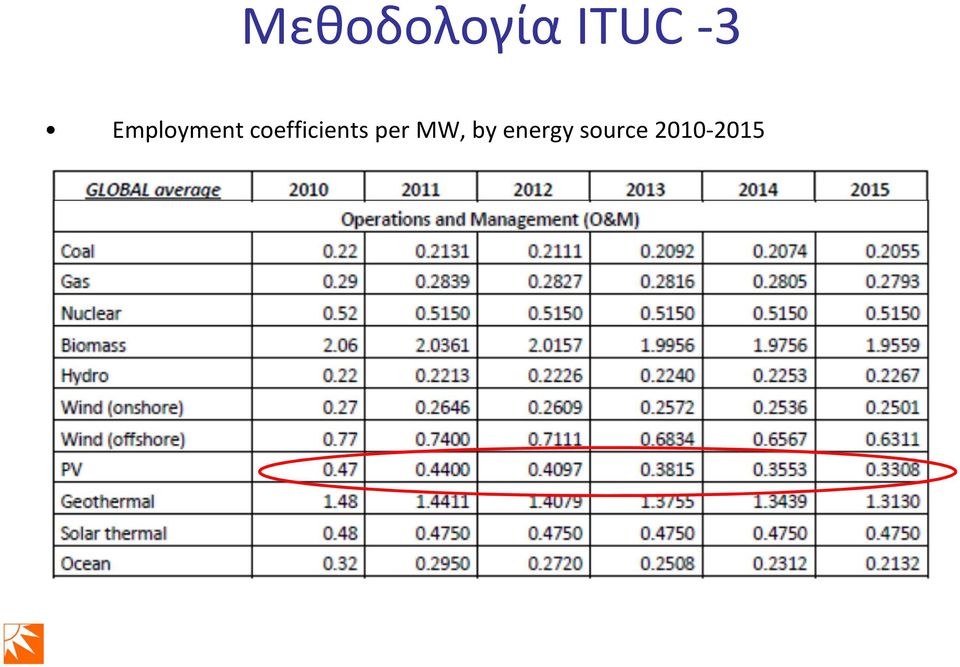 coefficients per