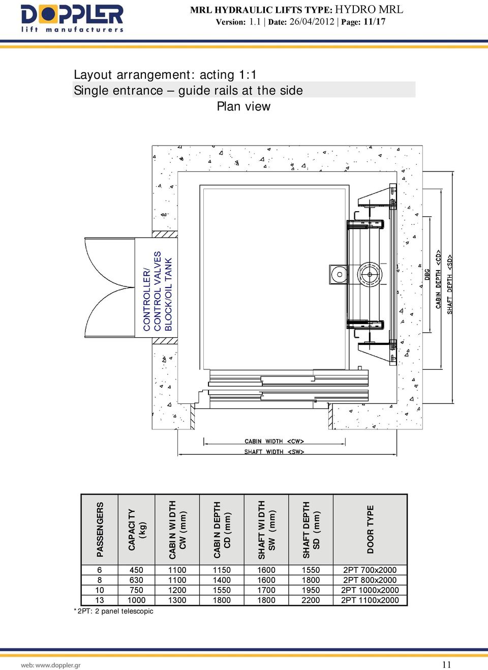 view PASSENGERS CAPACITY (kg) CABIN WIDTH CW (mm) CABIN DEPTH CD (mm) SHAFT WIDTH SW (mm) SHAFT DEPTH SD