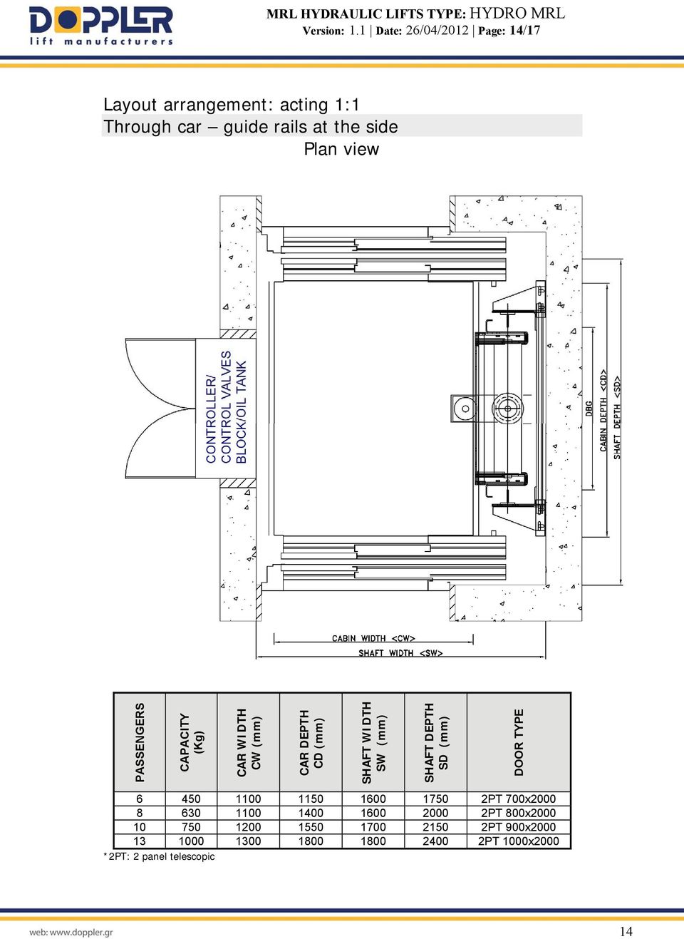 view PASSENGERS CAPACITY (Kg) CAR WIDTH CW (mm) CAR DEPTH CD (mm) SHAFT WIDTH SW (mm) SHAFT DEPTH SD