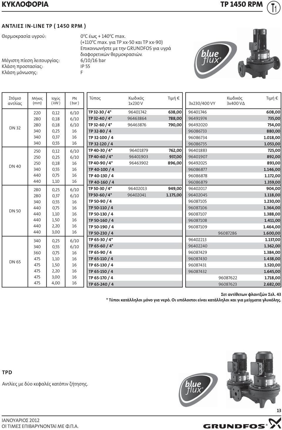 6/10/ bar IP 55 F Στόμιο αντλίας Μήκος (mm) Ισχύς ( kw ) PN ( bar ) 1x20 V x20/00 VY x00 VΔ DN 2 DN 0 DN 50 DN 65 220 280 280 0 0 0 250 250 250 0 0 0 280 280 0 0 0 0 0 0 0 0 60 75 75 75 75 75 0,12