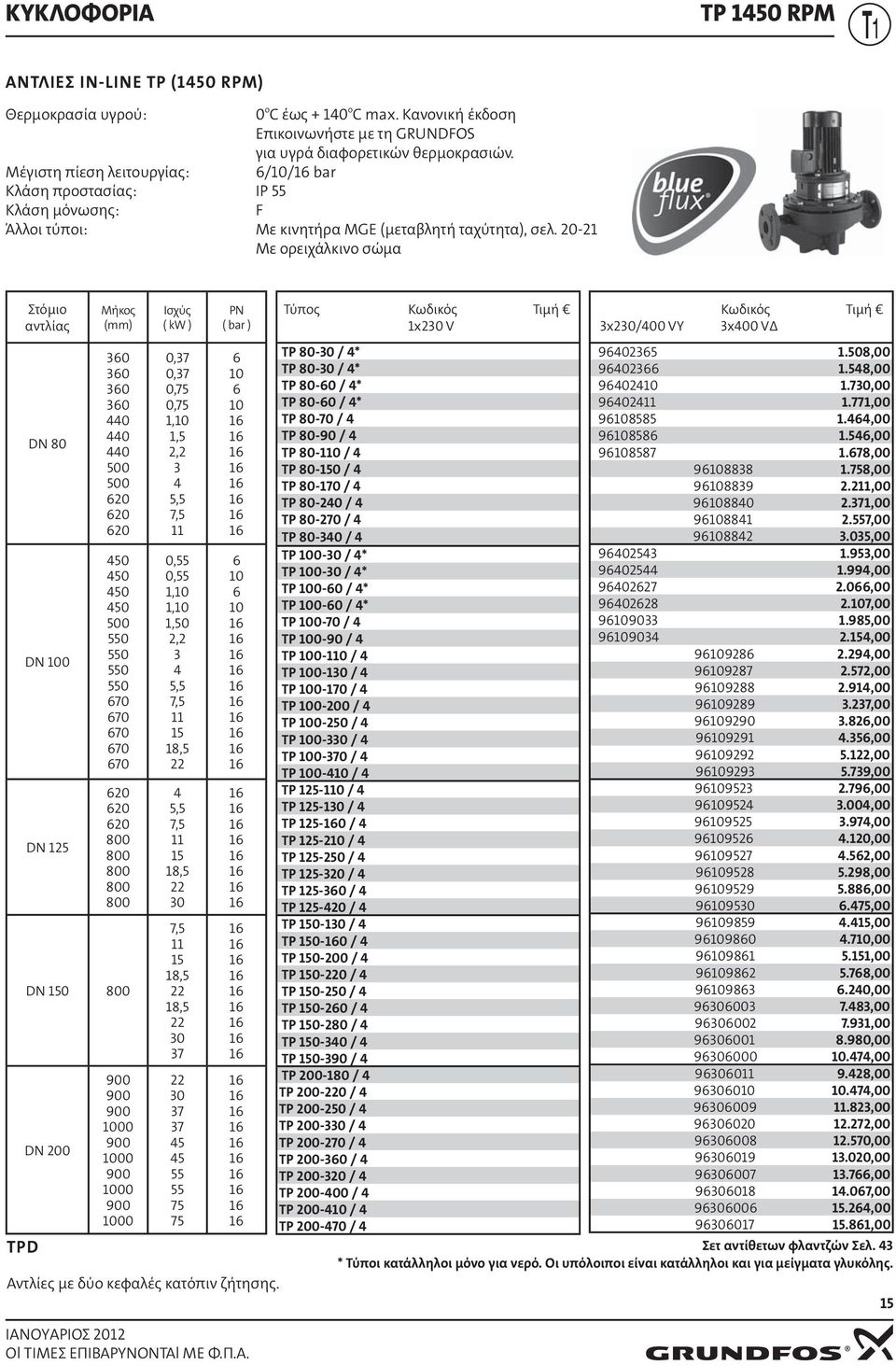 20-21 Με ορειχάλκινο σώμα Στόμιο αντλίας TPD DN 80 DN 100 DN 125 Μήκος (mm) 60 60 60 60 0 0 0 500 500 620 620 620 50 50 50 50 500 550 550 550 550 670 670 670 670 670 620 620 620 800 800 800 800 800