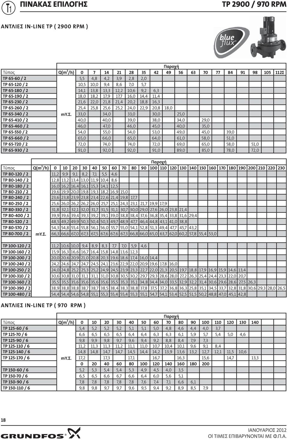 ,0,0,0 0,0 25,0 TP 65-10 / 2 0,0 0,0 9,0 8,0,0 29,0 TP 65-60 / 2 6,0 7,0 6,0 5,0 0,0 5,0 TP 65-550 / 2 5,0 55,0 5,0 5,0 9,0 5,0 9,0 TP 65-660 / 2 65,0 66,0 65,0 6,0 61,0 58,0 51,0 TP 65-720 / 2 72,0