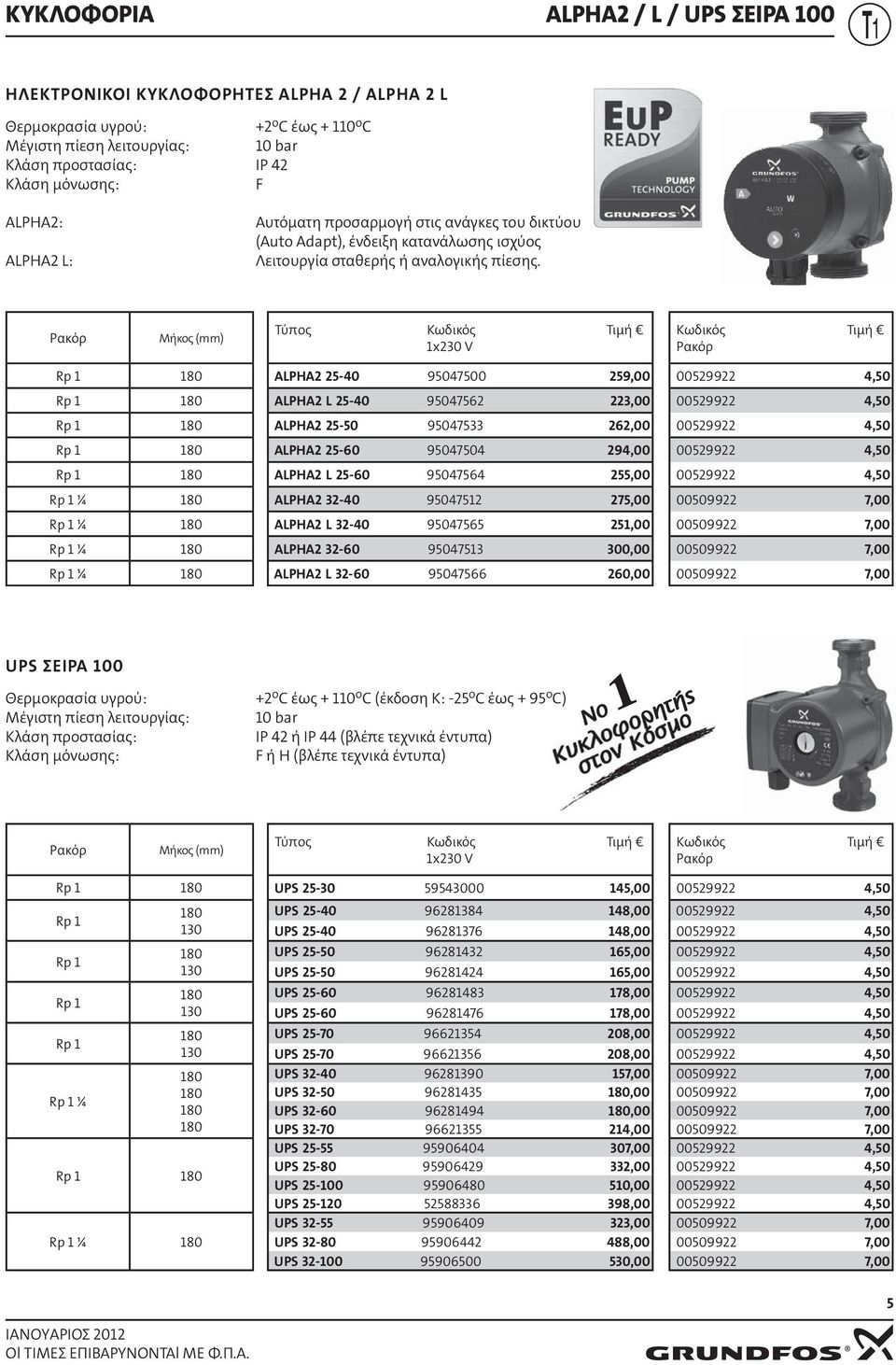 Ρακόρ Μήκος (mm) 1x20 V Ρακόρ Rp 1 180 Rp 1 180 Rp 1 180 Rp 1 180 Rp 1 180 Rp 1 ¼ 180 Rp 1 ¼ 180 Rp 1 ¼ 180 Rp 1 ¼ 180 ALPHA2 25-0 9507500 259,00 ALPHA2 L 25-0 9507562 22,00 ALPHA2 25-50 95075 262,00