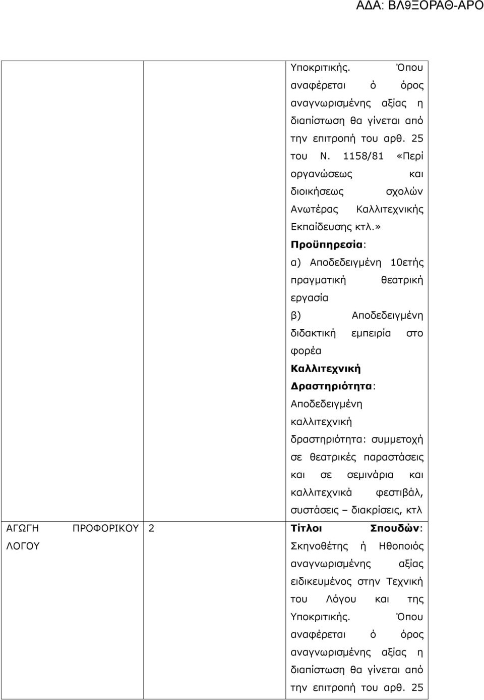 » 10ετής πραγματική θεατρική εργασία β) δραστηριότητα: συμμετοχή σε θεατρικές παραστάσεις και σε σεμινάρια και καλλιτεχνικά φεστιβάλ, συστάσεις