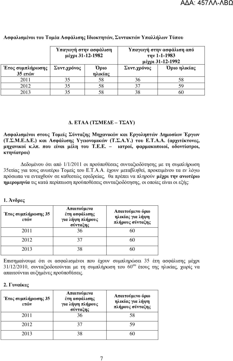 .Α.Τ.) ηνπ Δ.Σ.Α.Α. (αξρηηέθηνλεο, κεραληθνί θ.ιπ. πνπ είλαη κέιε ηνπ Σ.Δ.Δ. ηαηξνί, θαξκαθνπνηνί, νδνληίαηξνη, θηελίαηξνη) Γεδνκέλνπ όηη από 1/1/2011 νη πξνϋπνζέζεηο ζπληαμηνδόηεζεο κε ηε ζπκπιήξσζε 35εηίαο γηα ηνπο αλσηέξσ Σνκείο ηνπ Δ.