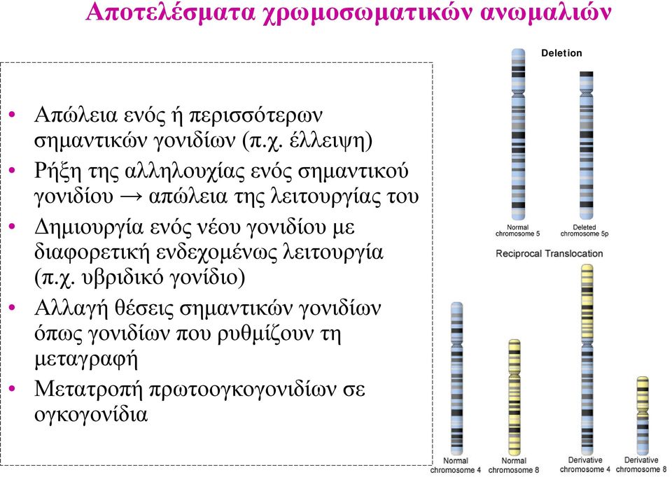 ενός νέου γονιδίου με διαφορετική ενδεχο