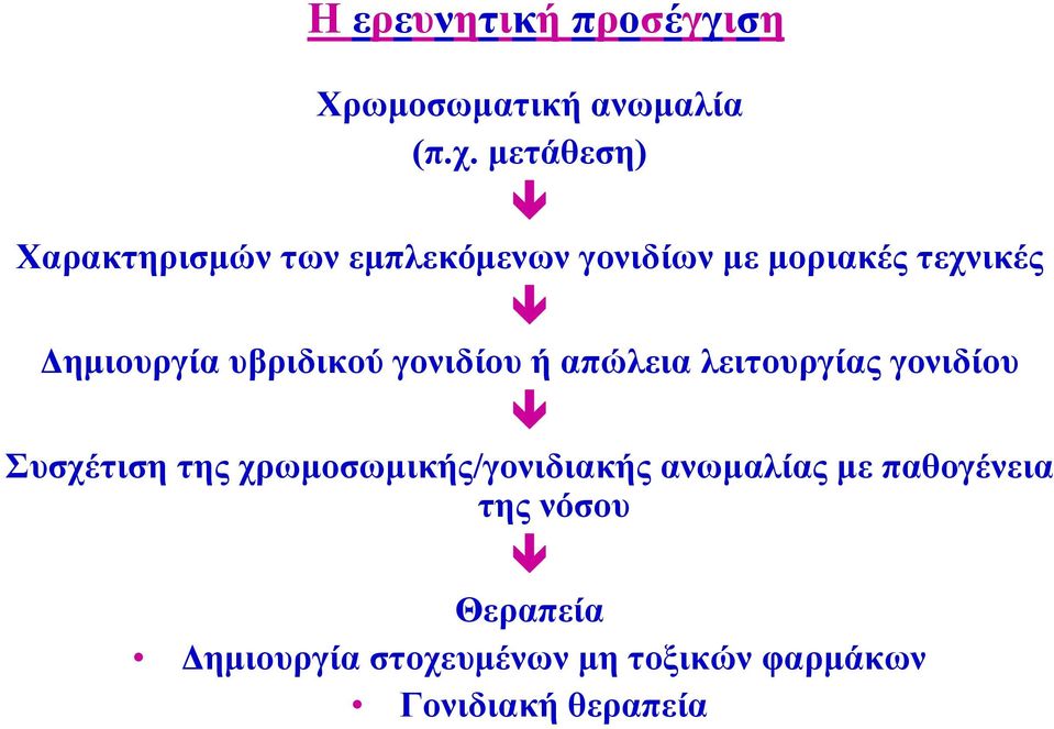 υβριδικού γονιδίου ή απώλεια λειτουργίας γονιδίου Συσχέτιση της