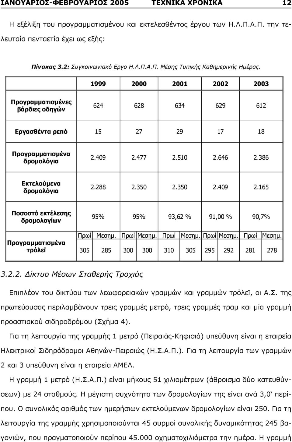 2.2. Δίκτυο Μέσων Σταθερής Τροχιάς Επιπλέον του δικτύου των λεωφορειακών γραμμών και γραμμών τρόλεϊ, οι Α.Σ. της πρωτεύουσας περιλαμβάνουν τρεις γραμμές μετρό, τρεις γραμμές τραμ και μία γραμμή προαστιακού σιδηροδρόμου (Σχήμα 4).