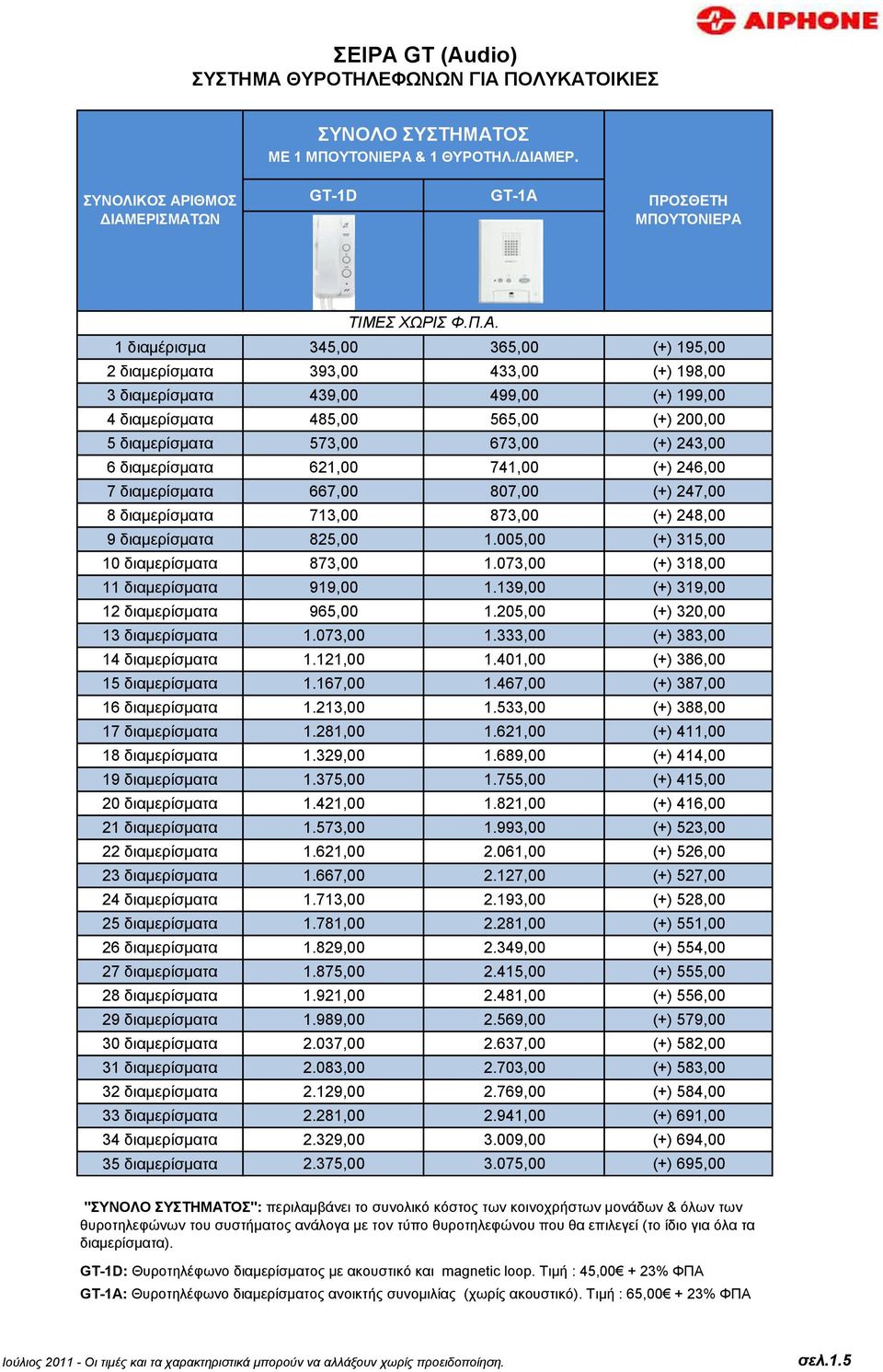 621,00 741,00 (+) 246,00 7 διαμερίζμαηα 667,00 807,00 (+) 247,00 8 διαμερίζμαηα 713,00 873,00 (+) 248,00 9 διαμερίζμαηα 825,00 1.005,00 (+) 315,00 10 διαμερίζμαηα 873,00 1.