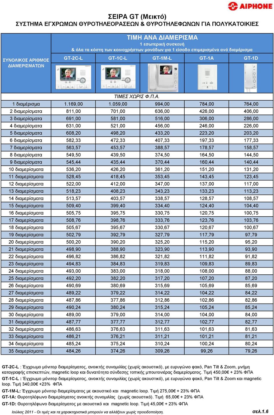059,00 994,00 784,00 764,00 2 διαμερίζμαηα 811,00 701,00 636,00 426,00 406,00 3 διαμερίζμαηα 691,00 581,00 516,00 306,00 286,00 4 διαμερίζμαηα 631,00 521,00 456,00 246,00 226,00 5 διαμερίζμαηα 608,20