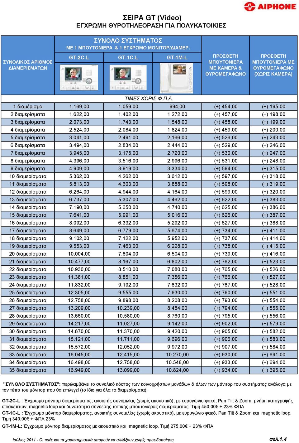 059,00 994,00 (+) 454,00 (+) 195,00 2 διαμερίζμαηα 1.622,00 1.402,00 1.272,00 (+) 457,00 (+) 198,00 3 διαμερίζμαηα 2.073,00 1.743,00 1.548,00 (+) 458,00 (+) 199,00 4 διαμερίζμαηα 2.524,00 2.084,00 1.