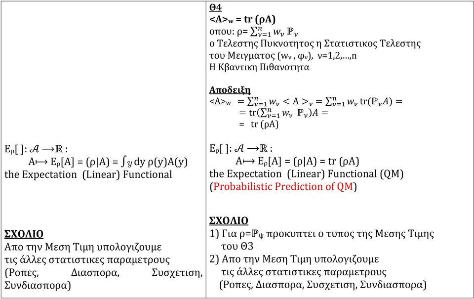 (ρα) the Εxpectation (Linear) Functional (QM) (Probabilistic Prediction of QM) ΣΧΟΛΙΟ Απο την Mεση Τιμη υπολογιζουμε τις άλλες στατιστικες παραμετρους (Ροπες, Διασπορα, Συσχετιση,
